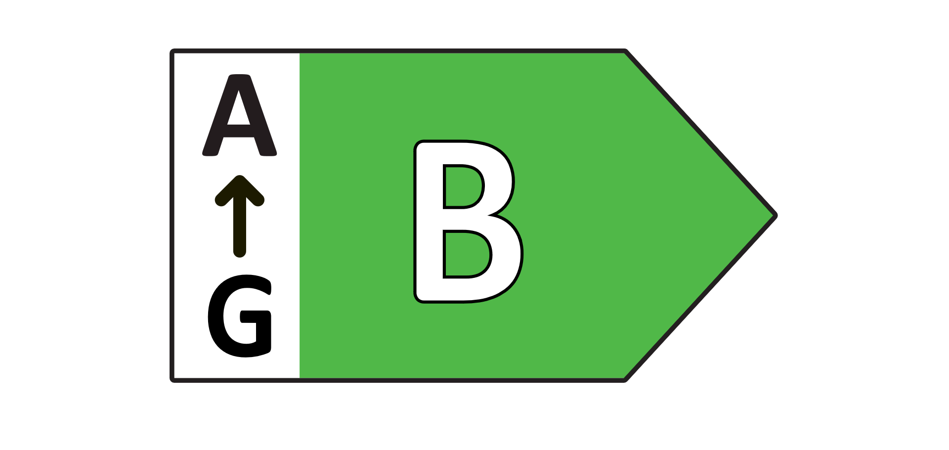 Rating B